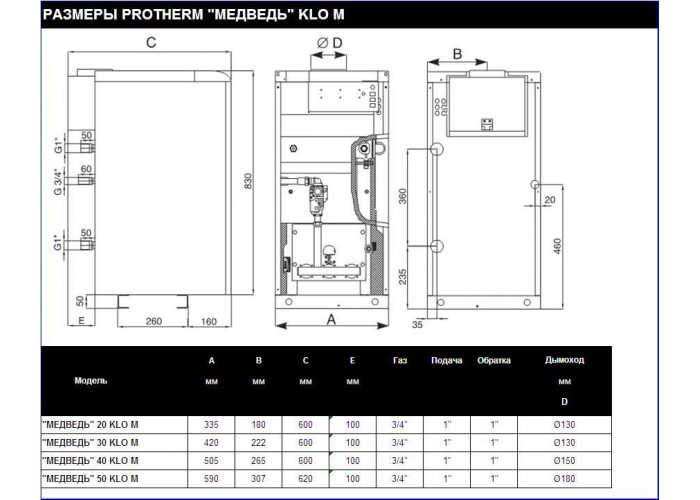 Напольный газовый котел Protherm Медведь 20 KLOM