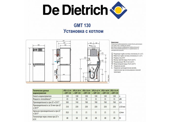 Бойлер косвенного нагрева De Dietrich GMT 130B