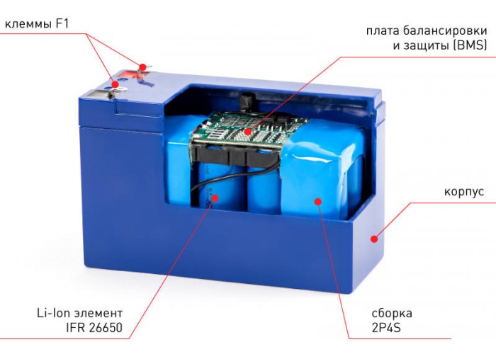 Li-ion аккумулятор Бастион Skat i-Battery 12-7 LiFePo4