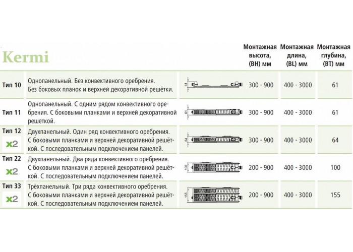 Стальной панельный радиатор Kermi FKV 10-500-600