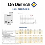 Бойлер косвенного нагрева De Dietrich B 800