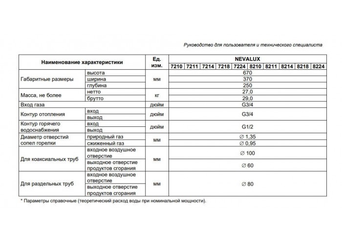 Настенный газовый двухконтурный котел отопления BaltGaz NevaLux 8211