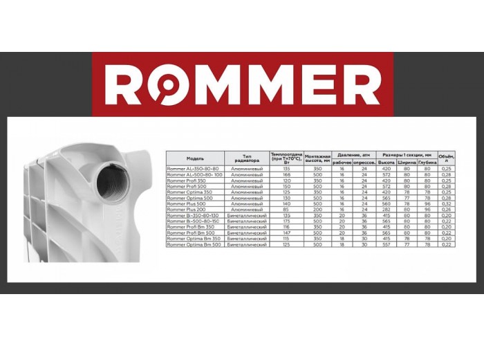 Биметаллический секционный радиатор Rommer BI350-80-150 12 секций