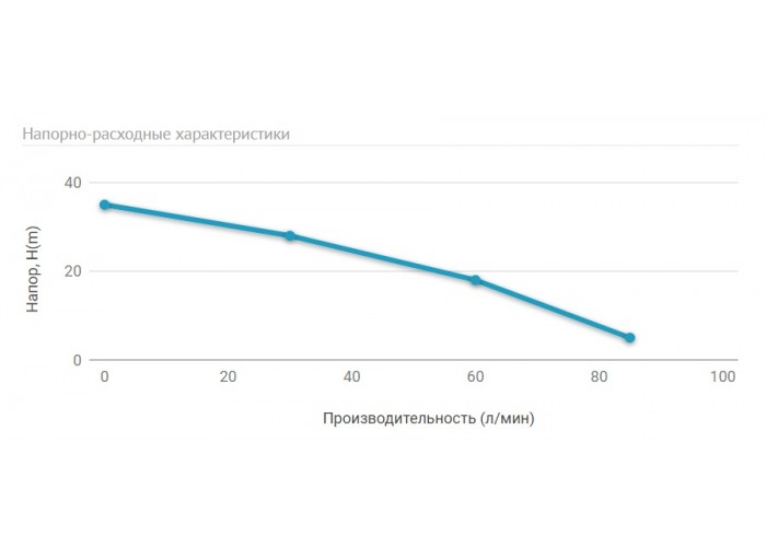 Погружной насос для колодцев UNIPUMP ECO FLOAT 1