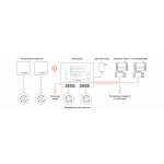 Комплект защиты от протечек воды Бастион AquaBast Line Квартира 1/2