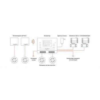 Комплект защиты от протечек воды Бастион AquaBast Line Квартира 1/2 Комплект защиты от протечек воды Бастион AquaBast Line Квартира 1/2