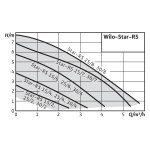 Циркуляционный насос Wilo STAR-RS 25/6-130-RK