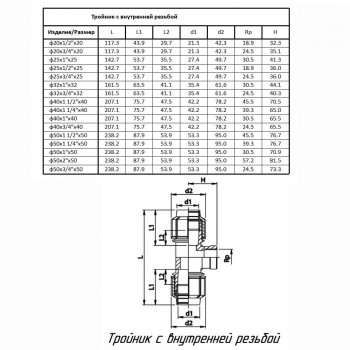 Тройник ПОЛИТЭК ТПК-АКВА с внутренней резьбой 25x1/2x25
