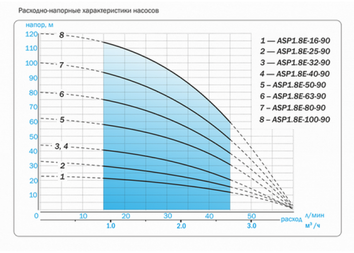 Скважинный насос Aquario ASP1.8E-32-90 (встр.конд., каб.30м)
