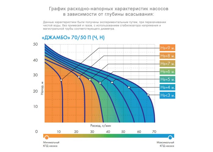 Насосная станция Джилекс Джамбо 70/50 Ч