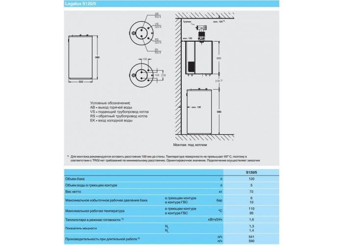 Бойлер косвенного нагрева Buderus Logalux S120