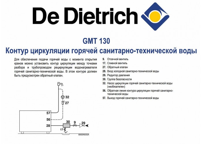 Бойлер косвенного нагрева De Dietrich GMT 130B