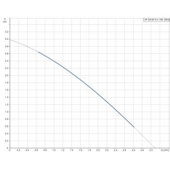 Циркуляционный насос Grundfos UP 20-30 NK