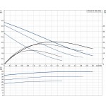 Циркуляционный насос Grundfos UPS 25-40