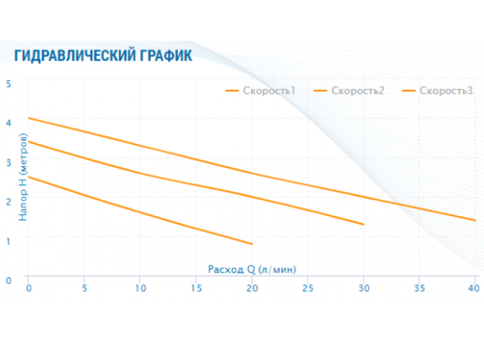 Циркуляционный насос Aquario AC 154-130HW