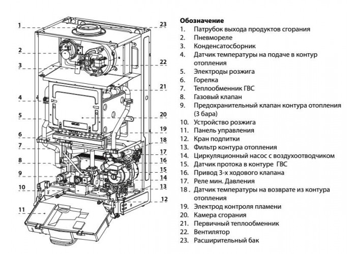 Настенный газовый двухконтурный котел отопления Chaffoteaux ALIXIA ULTRA 15 FF NG