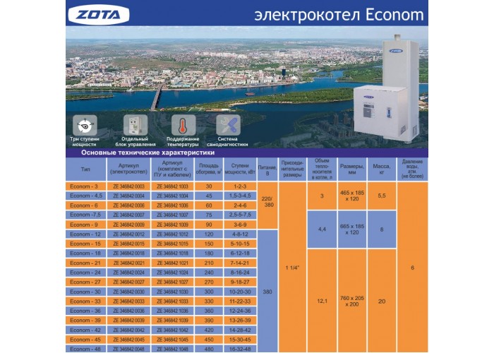 Электрический котёл отопления одноконтурный ZOTA Econom 18 