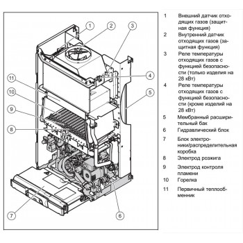 Настенный газовый двухконтурный котёл Vaillant atmoTEC plus VUW 240/5-5