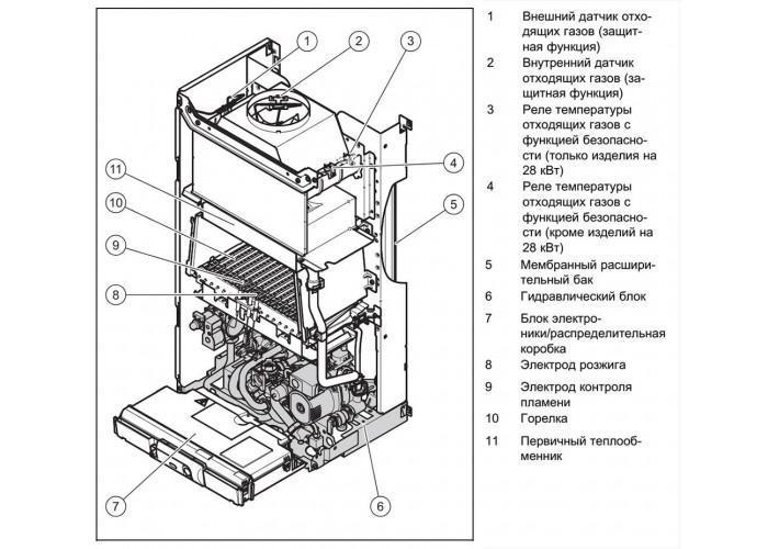 Настенный газовый двухконтурный котёл Vaillant atmoTEC plus VUW 240/5-5
