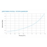 Клапан подпиточный Watts ALIMAT ALM 1/2 НР x 1/2 ВР, с манометром