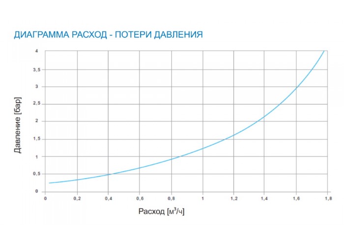 Клапан подпиточный Watts ALIMAT ALM 1/2 НР x 1/2 ВР, с манометром
