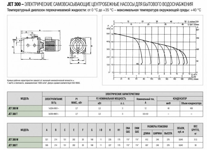Поверхностный насос DAB JET 300 M
