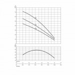 Поверхностный насос Nocchi Multi EVO-A 5-50 M