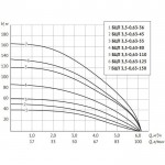 Скважинный насос UNIPUMP БЦП 3,5-0,63-36, 370 Вт, кабель 1 м