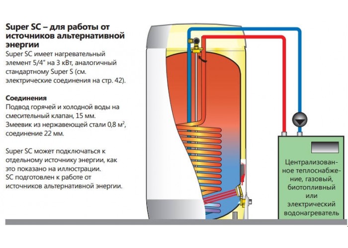 Комбинированный бойлер OSO SC 150