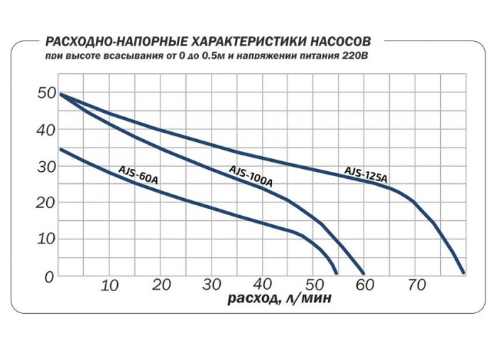 Поверхностный насос Aquario AJS-100A