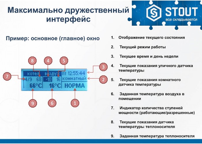 Электрический котёл отопления одноконтурный настенный Stout 21кВт