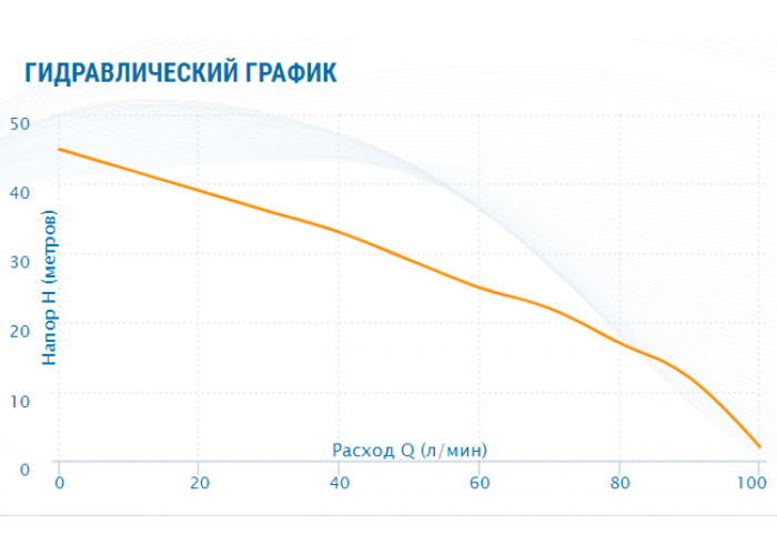 Насосная станция Aquario AUTO AMH-100-6P (50л.)