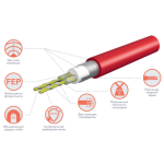 Нагревательный кабель Electrolux Twin Cable 100 Вт 5,9 м