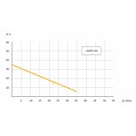 Насосная станция UNIPUMP AUPS 126