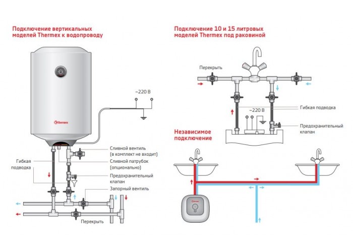 Электрический накопительный водонагреватель Thermex Praktik 50 V Slim