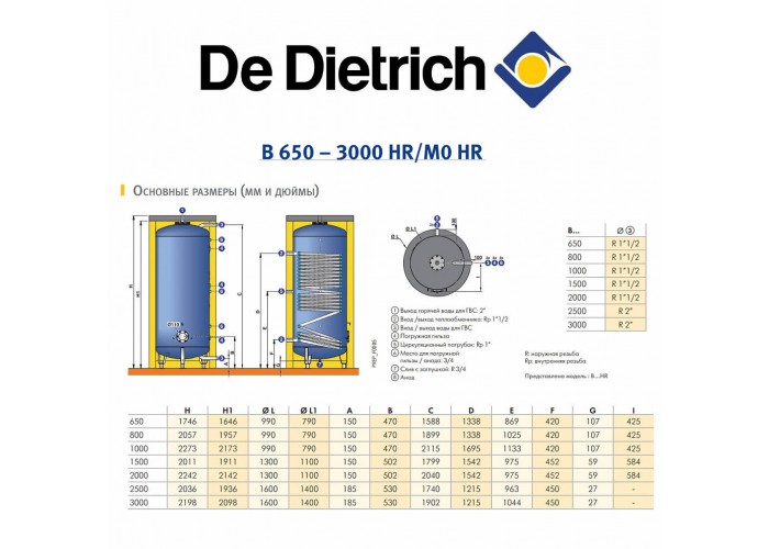 Бойлер косвенного нагрева De Dietrich B 800
