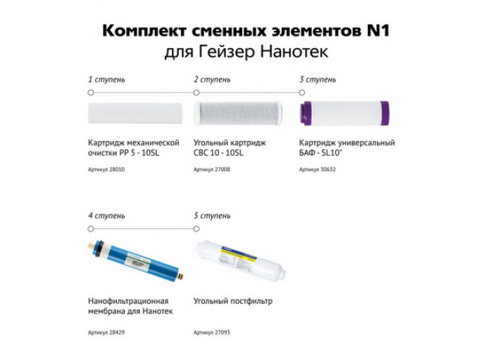 Гейзер Коплектт сменных элементов N1