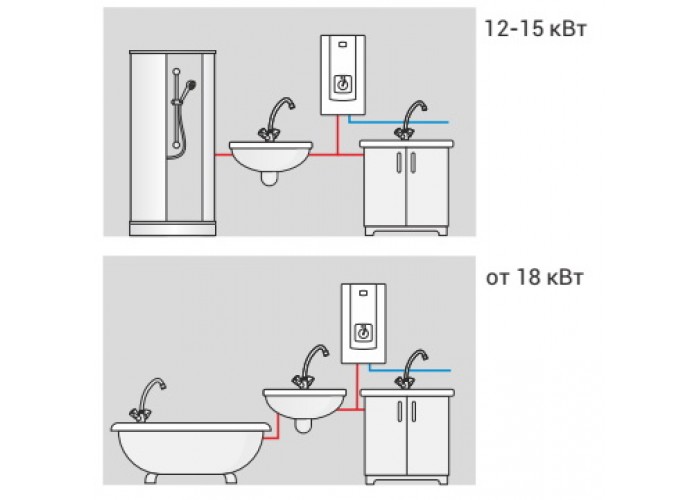 Проточный водонагреватель Kospel PPH2-15