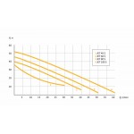 Насосная станция UNIPUMP АКВАРОБОТ JET 100 S (г/а 2л)