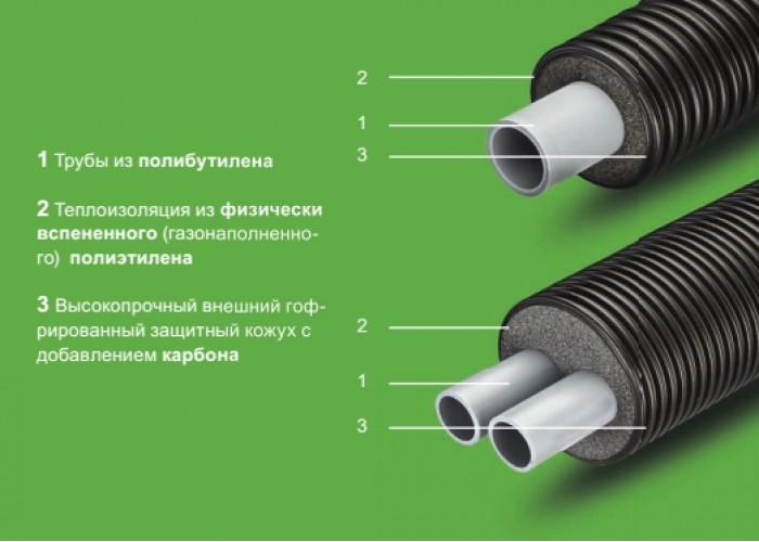 Двухтрубная система Thermaflex ФЛЕКСАЛЕН 1000+ FV+RS125A32A25