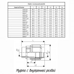 Муфта ПОЛИТЭК ТПК-АКВА с внутренней резьбой 20x3/4