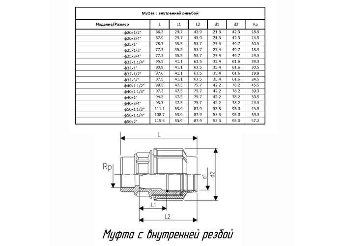Муфта ПОЛИТЭК ТПК-АКВА с внутренней резьбой 20x3/4