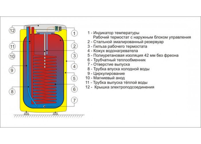 Бойлер косвенного нагрева Drazice ОКC 100 NTR/ HV