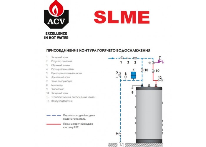 Бойлер косвенного нагрева ACV Smart SLME 400