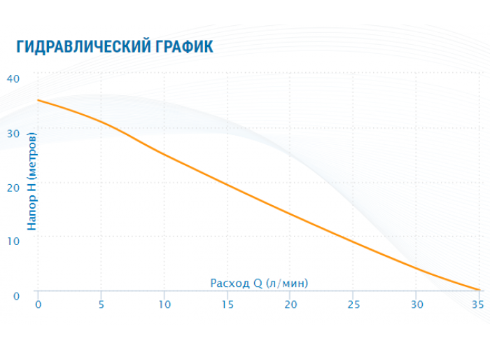 Насосная станция Aquario AUTO ADB-35-mini